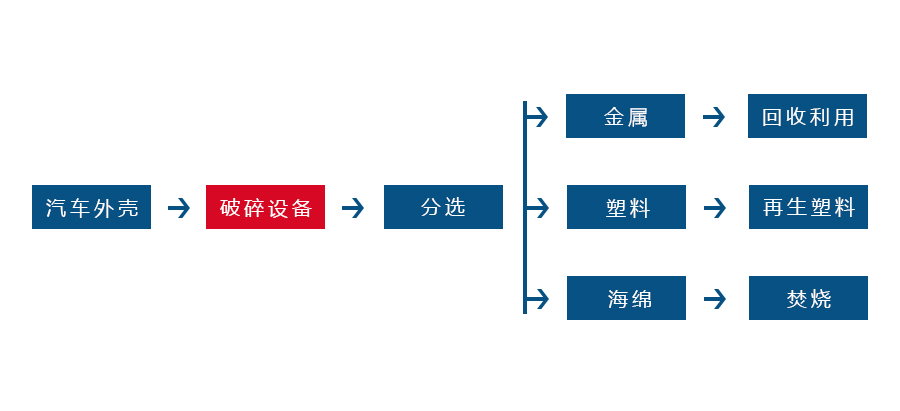 江南游戏-江南(中国)官方
正逐渐成为回收废旧金属中重要的一环(图2) 江南游戏-江南(中国)官方
正逐渐成为回收废旧金属中重要的一环(图2)